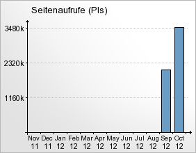 mediadata-overview2-2012-01