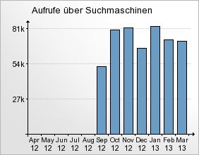 mediadata-overview4-2012-01