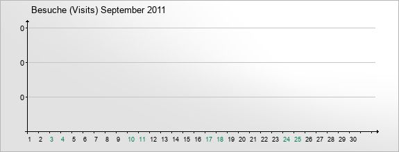 mediadata-visits-2011-9
