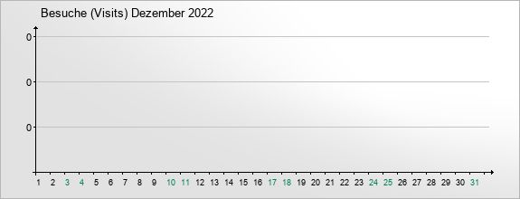 mediadata-visits-2022-12