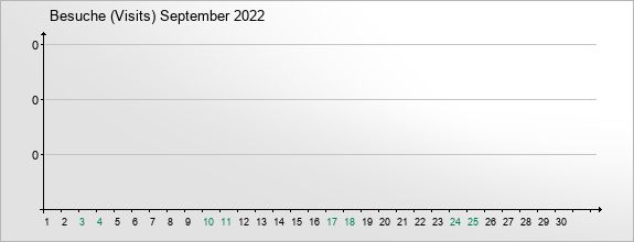mediadata-visits-2022-9