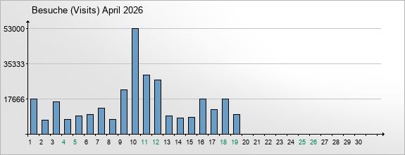 mediadata-visits-2026-4