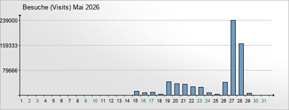 mediadata-visits-2026-5